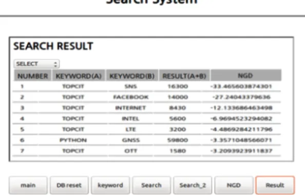 Fig. 6 System Screen in the beginning