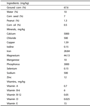 Table 1. Diet composition