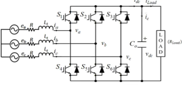 Fig. 1 3-phase AC/DC converter