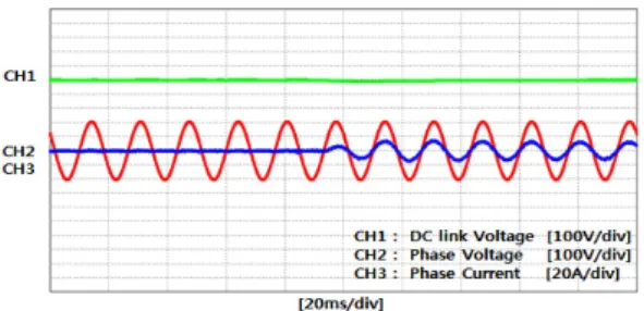 Fig. 5 PFC simulation waveform in the case of the boost  operation(500[V], No load → load 100[%])