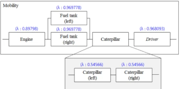 Fig. 7 The block diagram of mobility function