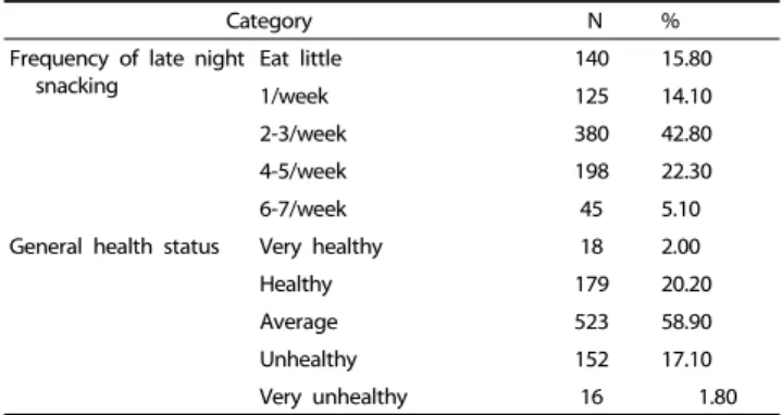 Table 2. Frequency of late night snacking and general health status of the  questionnaire from respondents (N = 888)