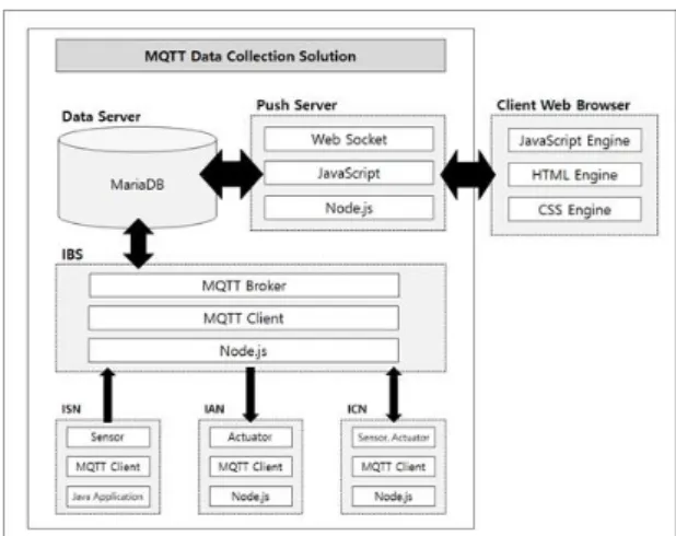 Fig. 6 System architecture to be proposed