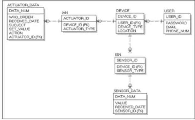Fig. 10 Publish/Subscribe test using Mosquitto Broker 