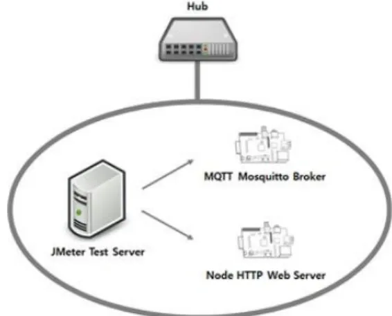 Fig. 13 Notification message that Client has received  from the Server
