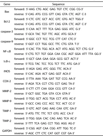 Table 1. Sequences of reverse transcription-polymerase chain reaction primers