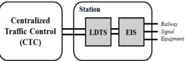 Fig. 3 Message Frame Structure of KRS SG 0062