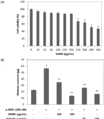 Table 1. IC 50 of DPPH radical scavenging activity and tyrosinase inhibition activity of VARM