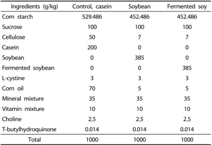 Table 1. Composition of experimental diets
