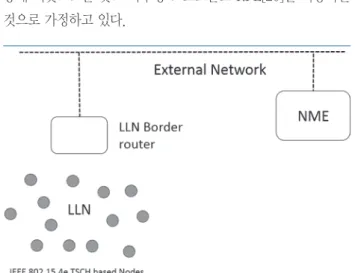 그림 2. 6tisch 아키텍처 모델