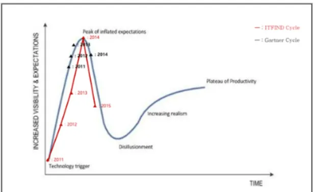 Fig. 7 Synchronize the Starting Point of Technology Result