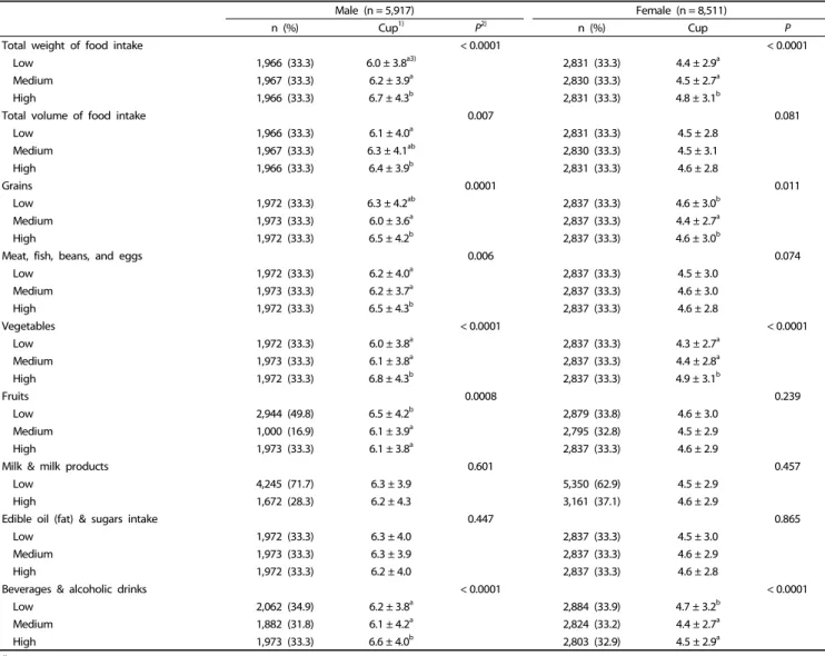 Table 3. continued