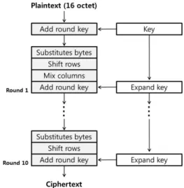 Fig. 3 ECDH key exchange algorithm