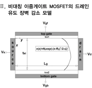 Fig. 1 Schematic sectional diagram of asymmetric double  gate MOSFET  비대칭 이중게이트 MOSFET의 개략도를 그림 1에  도시하였다