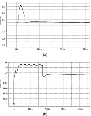 Fig. 11 Simulation results of V LPF  depending on the output  of the band selection loop