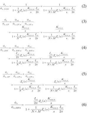 Fig. 5 Noise transfer function at frequency domain