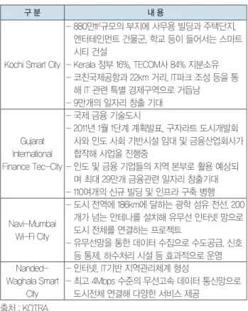 그림 8. Smart Cities Summit 2014 출처 : http://www.asappconferences.com