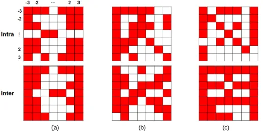 Fig. 4 Block diagram of the proposed method