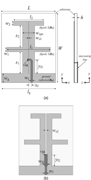 Fig. 2 back-to-back configuration: (a) conventional and  (b) proposed baluns 그림 3은 기존의 밸런과 제안된 밸런의 back-to-back  구조에서의 반사계수(S 11 )와 전달계수(S 21 ) 특성이 나타 나 있다