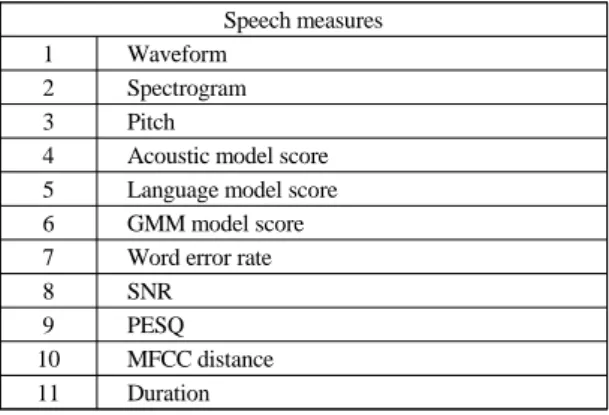 Fig. 2 Speech database folder structure of the verification  system 가 필요하다.  이 중 본 시스템의 음성 데이터베이스의 폴더 구조는 그림 2와 같다.Ⅲ