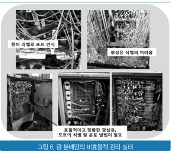 그림 6. 광 분배망의 비효율적 관리 실태