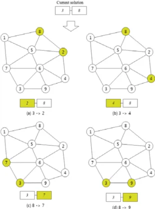 Fig. 4 Neighbor number move 