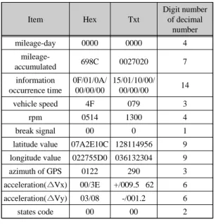 Fig. 4 Algorithm for file conversion