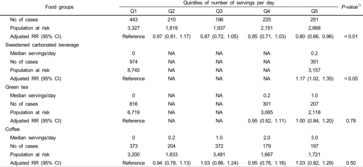 Table 4. Continuation