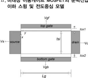 Fig. 1 Schematic sectional diagram of asymmetric double  gate MOSFET  비대칭 이중게이트 MOSFET의 개략도를 그림 1에  도시하였다