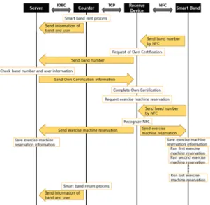 Fig. 1 System architecture