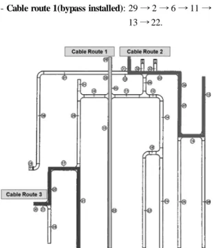 Fig. 2 The concept of raceway for cable installation in  generation system