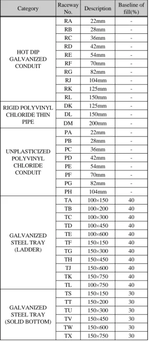 Fig. 4 Cable code derivations
