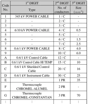 Fig. 5 The cross-section of cable, and the structure of  cable tray and conduit
