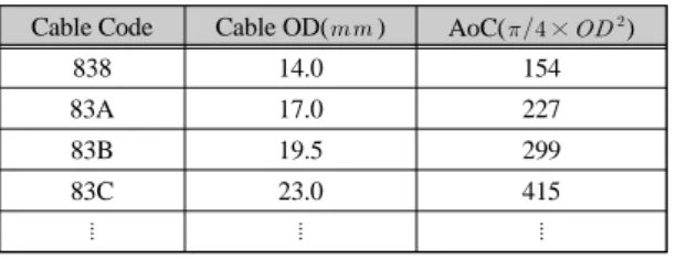Fig. 7 Cable route information of cable code ‘83A’ 
