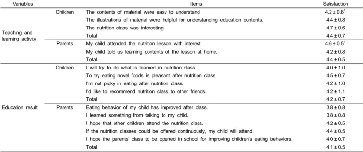 Table 6. Education satisfaction by educated group