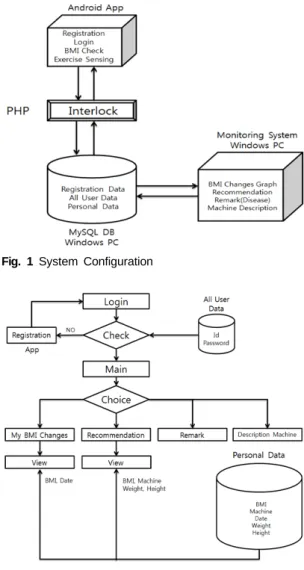 Fig. 1 System Configuration