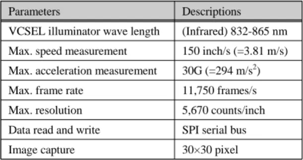 Fig. 2 Structure and principle of an optical mouse sensor  (courtesy of Avago Technologies) (a) Structure of an  optical mouse sensor (b) Captured image from an optical  mouse sensor at t=0 ms (left) and t=0.67 ms (right)
