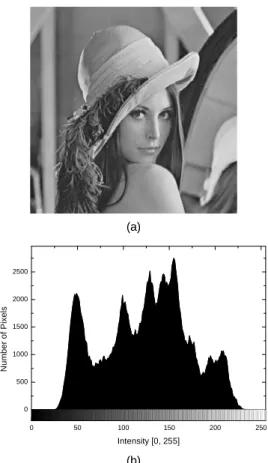 Fig. 1 Lena image (a) Original image (b) Histogram image