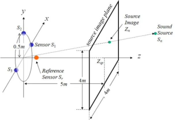Fig. 3 An original random signal and interpolated signals  - zero padding, zero order hold, first order hold, spline  function, and random signal padding