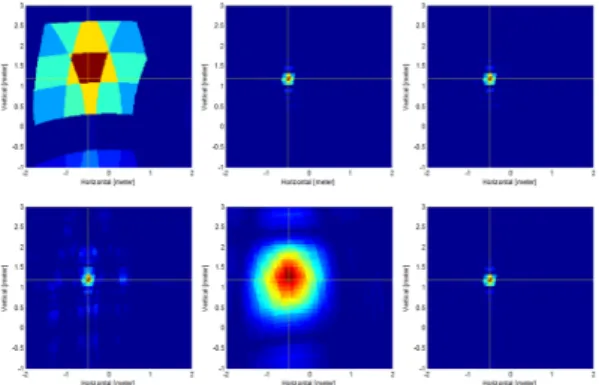 Fig. 9 The results of source imagining by 16-up-sampling  frequency with interpolation techniques - origin, zero  padding, ZOH, FOH, spline function, random padding  from left top to the right down.