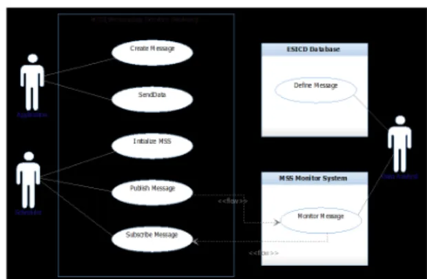 Fig. 5 MMS usecase diagram