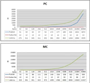 Fig. 9 Result of static test 