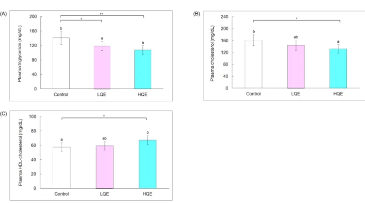 Fig. 3. Biomarkers associated with oxidative stress in the liver. A, TBARS; B, SOD activity; C, CAT activity; and D, GSH-Px activity