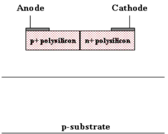 Fig. 1 eFuse OTP memory cell using a diode as a program  device
