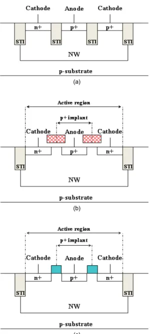 Fig. 3 Process cross-sectional diagram of junction diode[9]