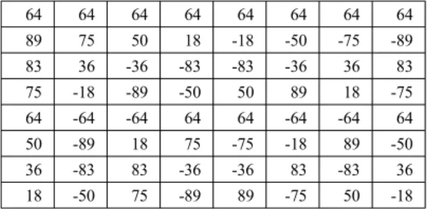 Fig. 1 The algorithm for multiplication reduction