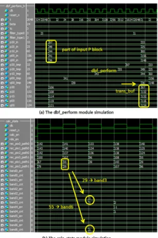 Fig. 11 The result from simulation