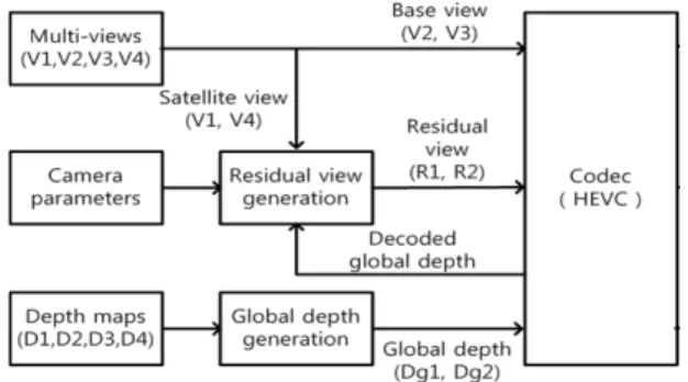 Fig. 1 Processes in the transmitter 