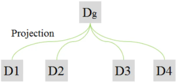 Fig. 2 Generation of the global depth image