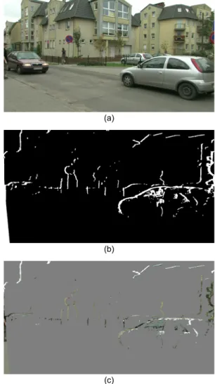 Fig. 5 (a) V4 bit-rate of 'street' (b) generated hole mask  (MR‘) (c) residual image Ⅲ